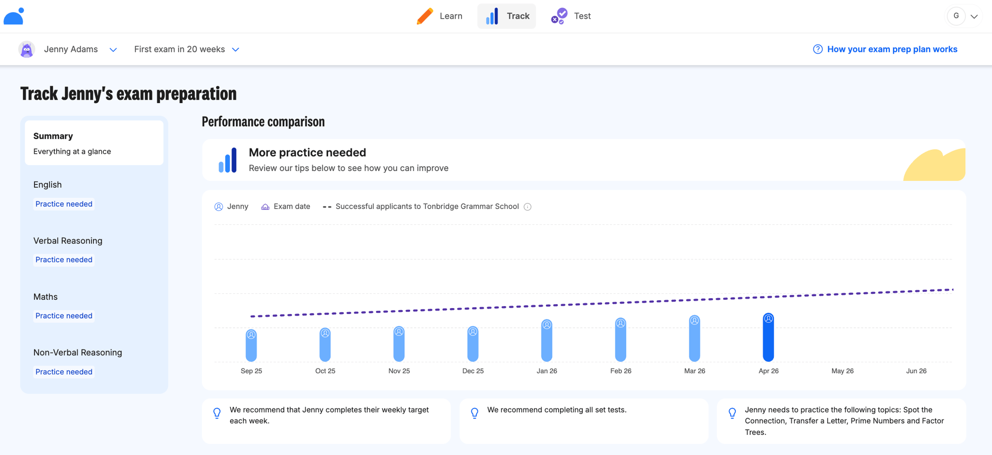 Comparingm Progress How to interpret the performance comparison graph