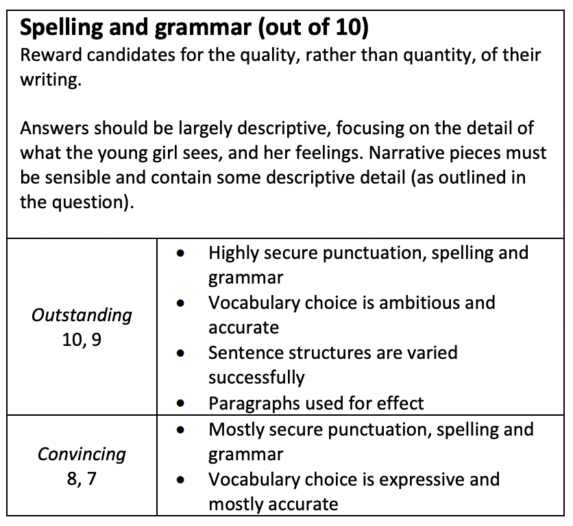 learning competencies in creative writing